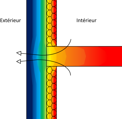 Comment mesurer la performance d’un isolant ?