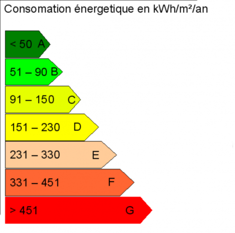 Les labels d’isolation thermique