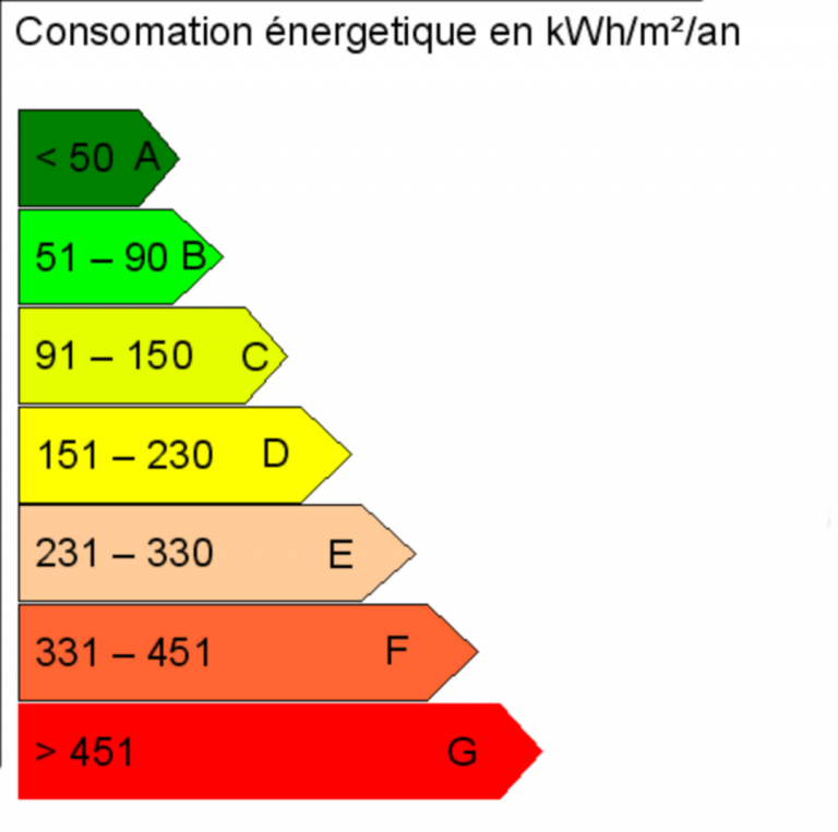 Les labels d’isolation thermique